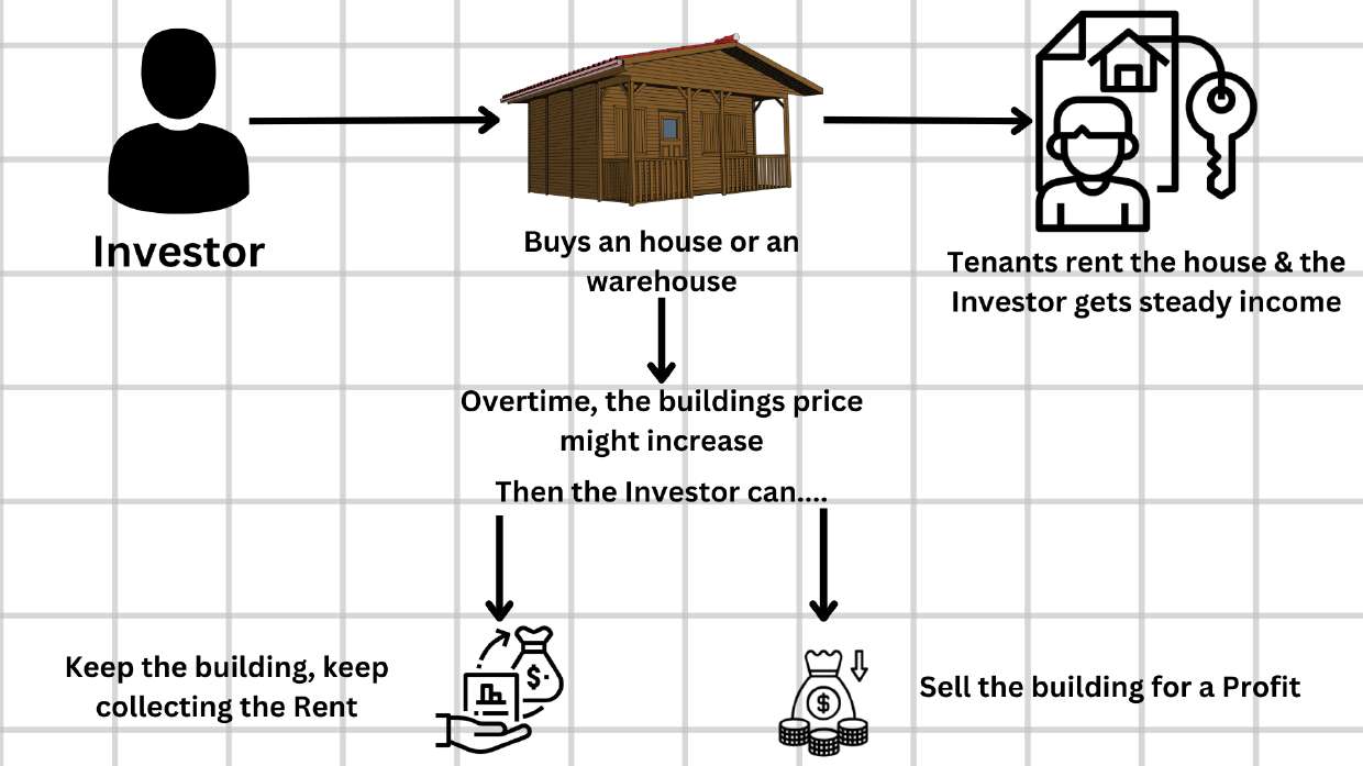 Commercial Property