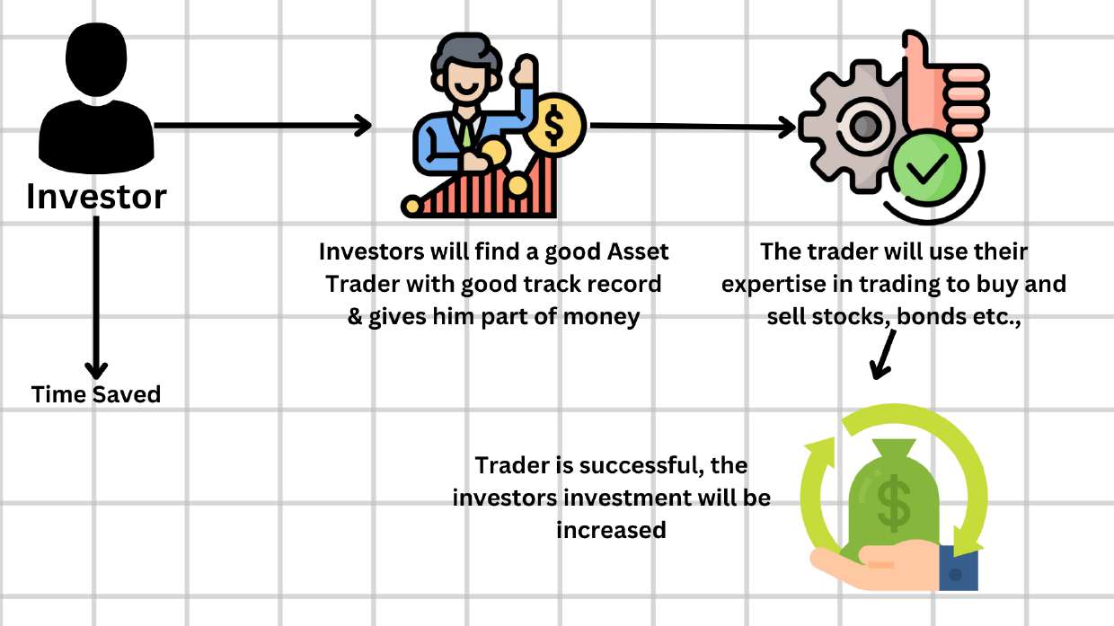 Professional Asset Traders