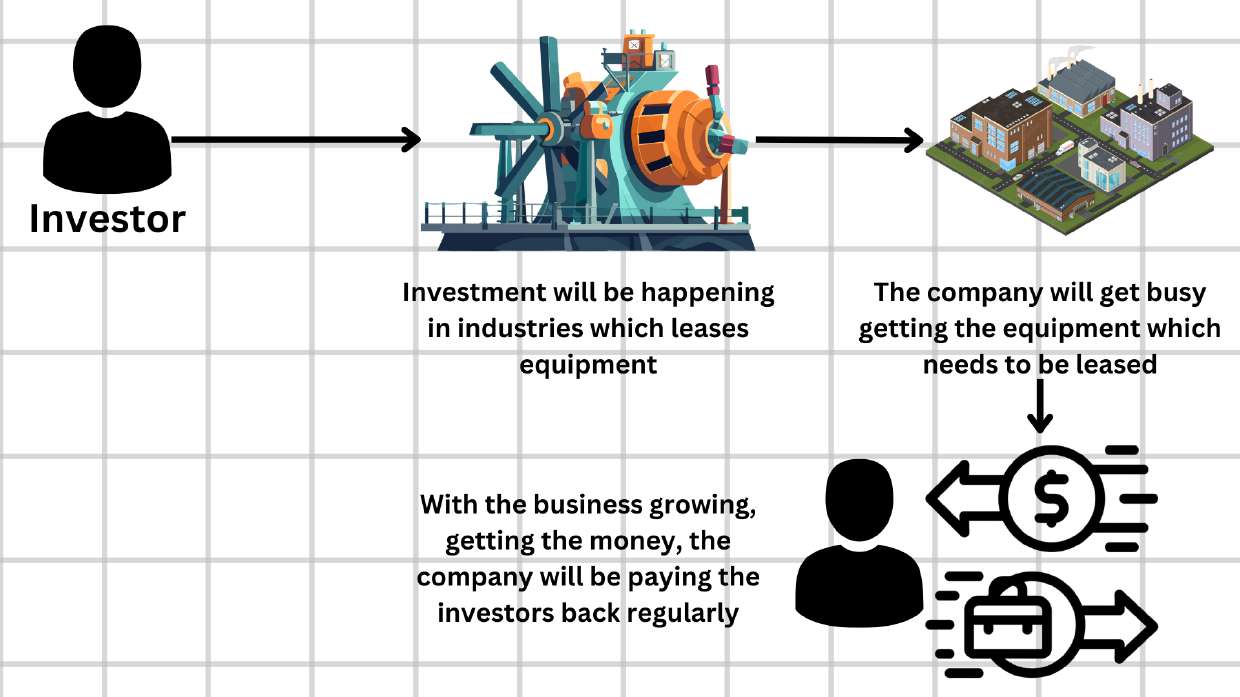 Asset Leasing